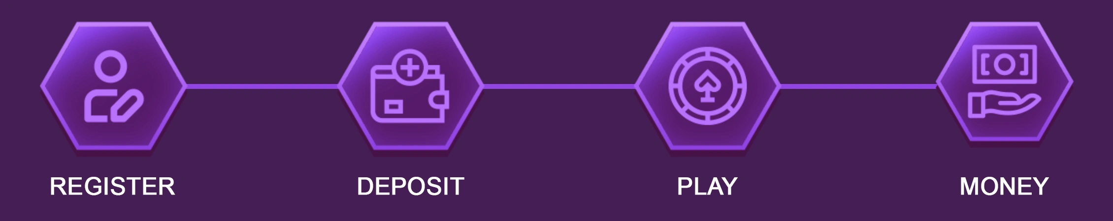 CLUBPHP user-friendly withdrawal screen